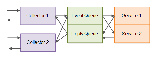 event-driven-architecture