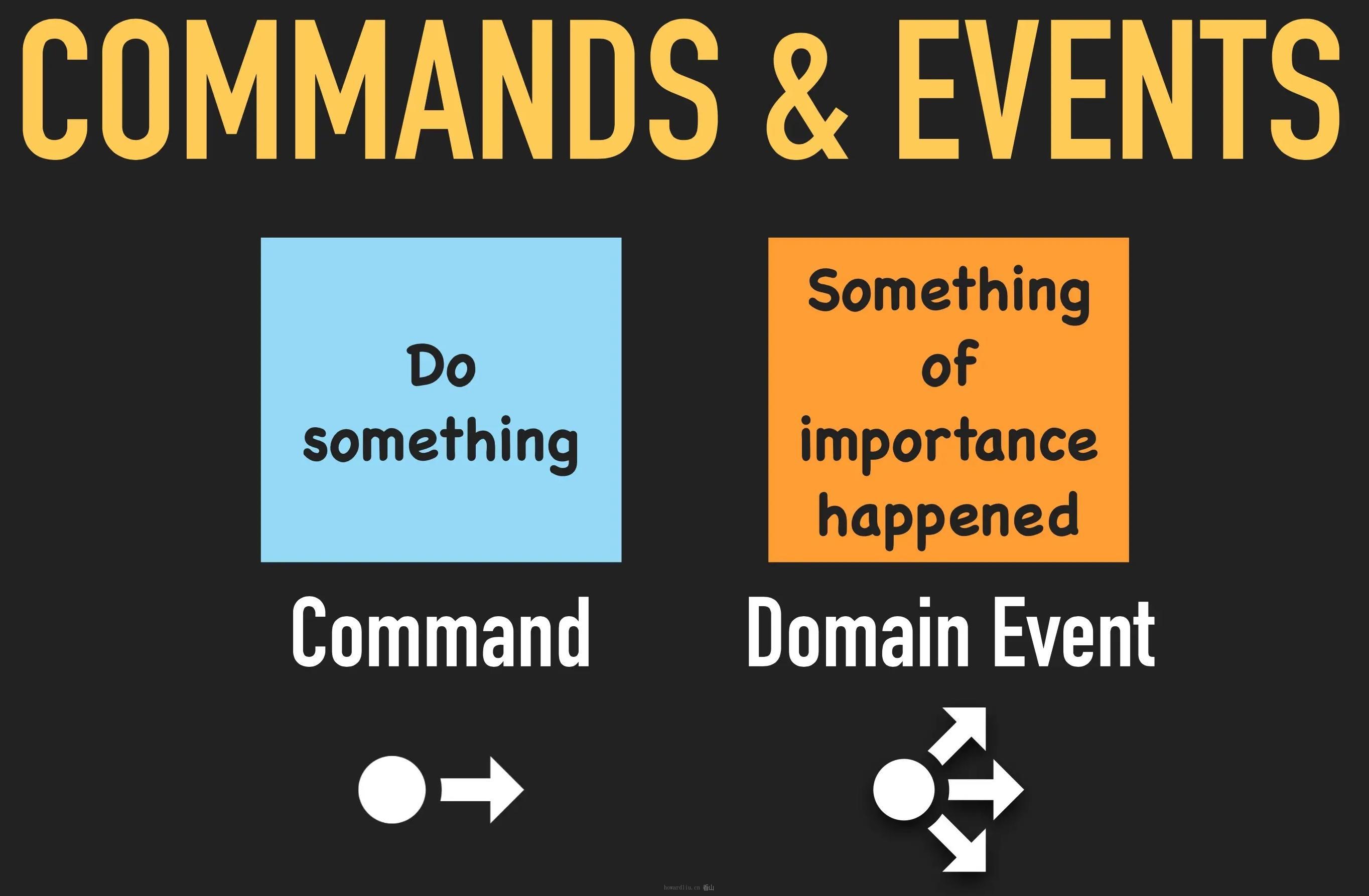 command 与 event，指令与事件